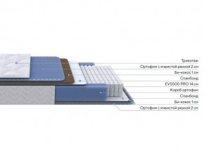 PROxSON Матрас Active Comfort M (Ткань Трикотаж Эко) 180x195 в Перми - perm.mebel24.online | фото 2