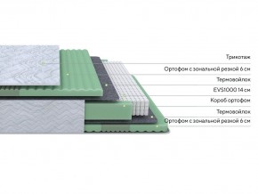 PROxSON Матрас Green Comfort M (Tricotage Dream) 160x200 в Перми - perm.mebel24.online | фото 2