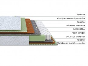 PROxSON Матрас Green M (Tricotage Dream) 200x220 в Перми - perm.mebel24.online | фото 2