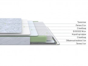 PROxSON Матрас Green S (Tricotage Dream) 90x210 в Перми - perm.mebel24.online | фото 10