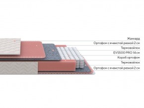 PROxSON Матрас Standart Light M Roll (Ткань Жаккард) 90x200 в Перми - perm.mebel24.online | фото 2